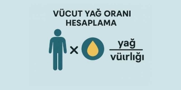 Vücut Yağ Oranı Hesaplama